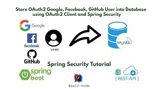 How to Store OAuth2 Google, Facebook, GitHub User into Database - Config Role Permission OAuth2 User