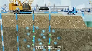 High Vacuum Densification Method HVDM Technique - Geoharbour