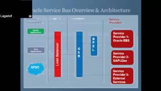 OSB 12c Tutorial Part 1