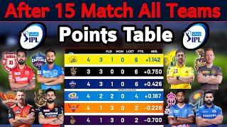 Vivo IPL 2021 Points Table | After 15 Matches Points Table IPL 2021 | IPL Teams Standings 2021 |