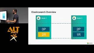 Getting started with Elasticsearch and .NET