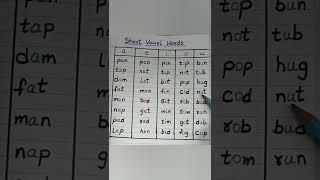 5.short vowel words #shorts #levelupphonics