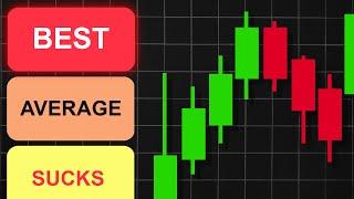 Best Trading Strategies I Have Used EVER (Tier List Edition)