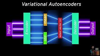 Variational Autoencoder from scratch || VAE tutorial || Developers Hutt