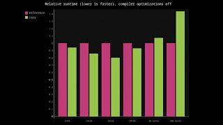 What's the most optimal way to pass parameters?