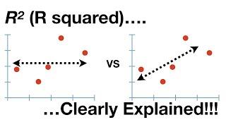 R-squared, Clearly Explained!!!