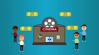 Video 4 Opportunity Costs vs  Trade Offs