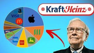 Is Kraft Heinz a BUY NOW Despite its Huge Debt Problem? | Quick Stock Analysis