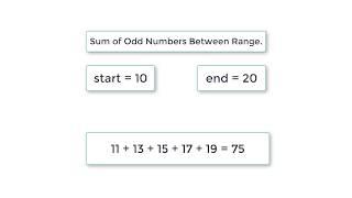 C Program To Find Sum of All Odd Numbers Between Range, using While loop