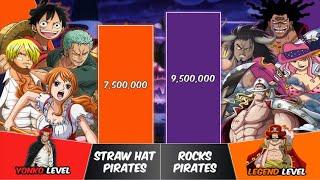STRAW HAT PIRATES vs ROCKS PIRATES Power Levels | One Piece Power Scale