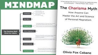 The Charisma Myth - Olivia Fox Cabane (Mind Map Summary)