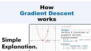 How Gradient Descent Works. Simple Explanation