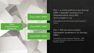 1С Розница 2 3   настройка Кассы, Кассы ККМ их отличие, Отчеты 1с по учету денежных средств