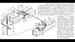 Перекачка топлива уаз