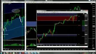 My trading charts