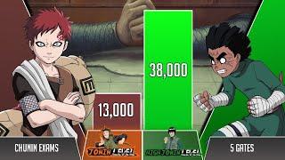 Gaara vs Rock Lee POWER LEVELS  (Shippuden/Boruto)