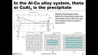 MSE 201 S21 Lecture 39 - Module 4 - Precipitation Hardening, Revisited