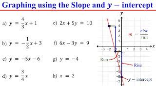 Graphing Linear Equations using Slope and Y-intercept