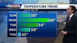 Video: Mild stretch next few days (03-03-24)