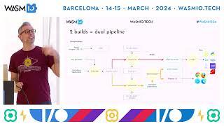 Design Systems in Wasm: One year on the bumpy road to the component model by P. Dureau / J. Valverde