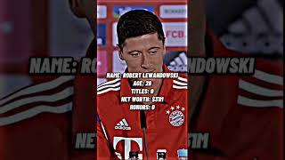 lewangoalski career️