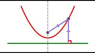 The elements of a parabola: focus, directrix, vertex, focal length, axis of symmetry, etc. | 4