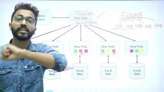 What is HDFS | Name Node vs Data Node | Replication factor | Rack Awareness | HadoopFramework