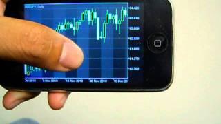 Metatrader 5 iPhone App Review (2011)