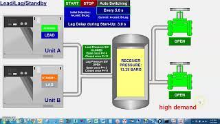 Automation Control Lead Lag Auto Standby (2 pressure switches)