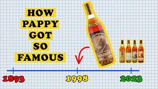 How Pappy Van Winkle Got So Famous