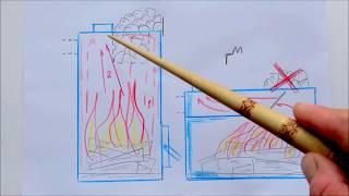 Баня печь компоновка чертежи схемы / Sauna stove circuit layout drawings