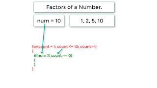 C Program to Find Factors of a Number using For Loop