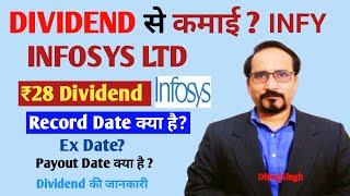 INFOSYS Dividend: Infosys ₹28 Dividend Declare Infosys Stock Latest News Infosys Share Record Date