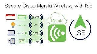 Secure Cisco Meraki Wireless with ISE