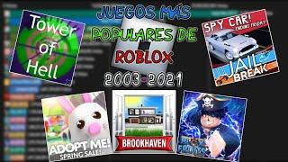 TOP 20 | Most popular ROBLOX games (2003-2021) | BranData