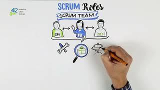 Scrum Roles and Responsibilities