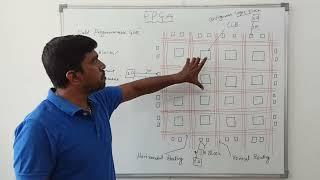 Field Programmable Gate Array in VLSI Design || Learn Thought || S Vijay Murugan