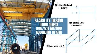 Master the Direct Analysis Method in AISC: The Ultimate Guide to Frame Stability Design