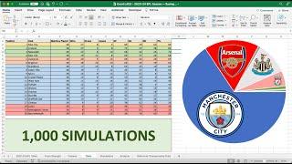 I Simulated the EPL Season 1,000 Times... Using Excel!