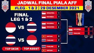 Jadwal Piala AFF 2021 Final Leg 1 - Timnas Indonesia vs Thailand - Live RCTI