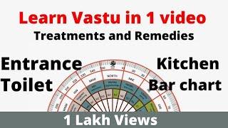 Learn vastu in just one video- complete case study solutions remedies and treatment #VastuShastra