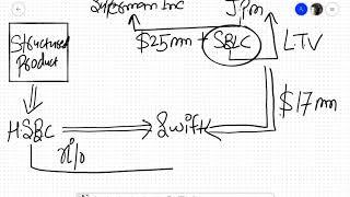 PPP Programs - Revolving CL SBLC Trade