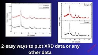 How to plot data (XRD) data in Origin - Complete guide!