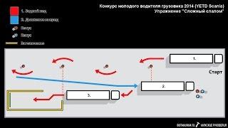 Упражнение "Сложный слалом" (Конкурс молодого водителя грузовика SCANIA YETD 2014).