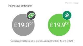 Sage Pay Landscapes Report 2015