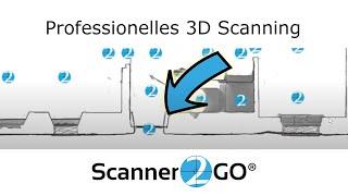 Learning Laser Scanning for Cloud 2 Cloud Registration - Scanner2GO