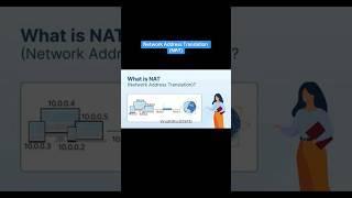 Network Address Translation(NAT)Quick Intro #cybersecurity #networking #NAT #cisco #router #firewall