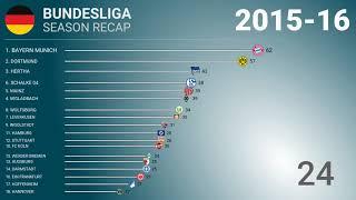 ️ 2015-16  Bundesliga - Title Racing | Football History