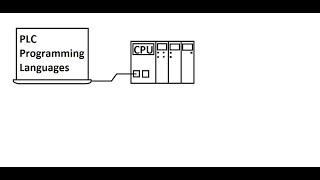 PLC Programming languages