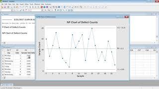 Attribute Control p np c & u charts explained with example in Minitab